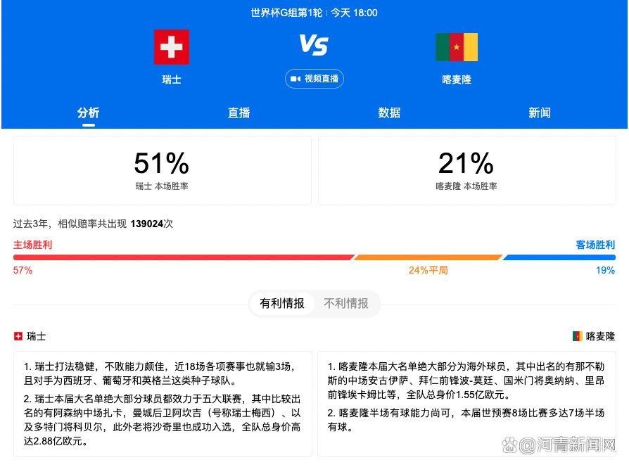 卡塞米罗现年31岁，2022年8月以7065万欧元转会费从皇马加盟曼联，目前德转身价为4000万欧元。